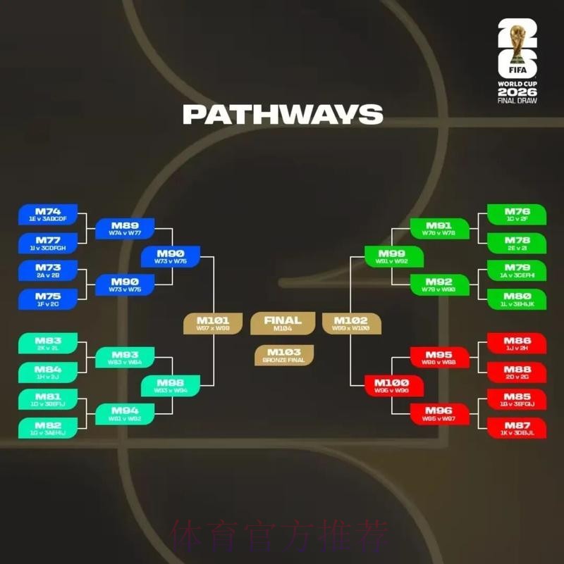 2026美加墨世界杯预测分析哪个平台好 2026美加墨世界杯预测分析哪个平台好