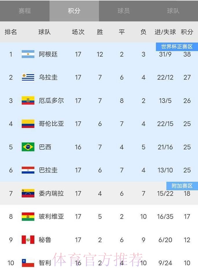 2026世界杯积分榜地址 2026世界杯积分榜地址