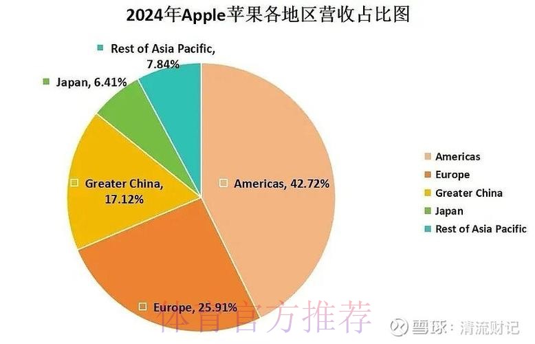 2026世界杯盘口苹果市场分析 2026世界杯盘口苹果市场分析