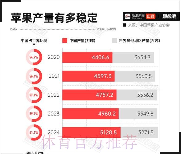 2026世界杯盘口苹果市场分析 2026世界杯盘口苹果市场分析